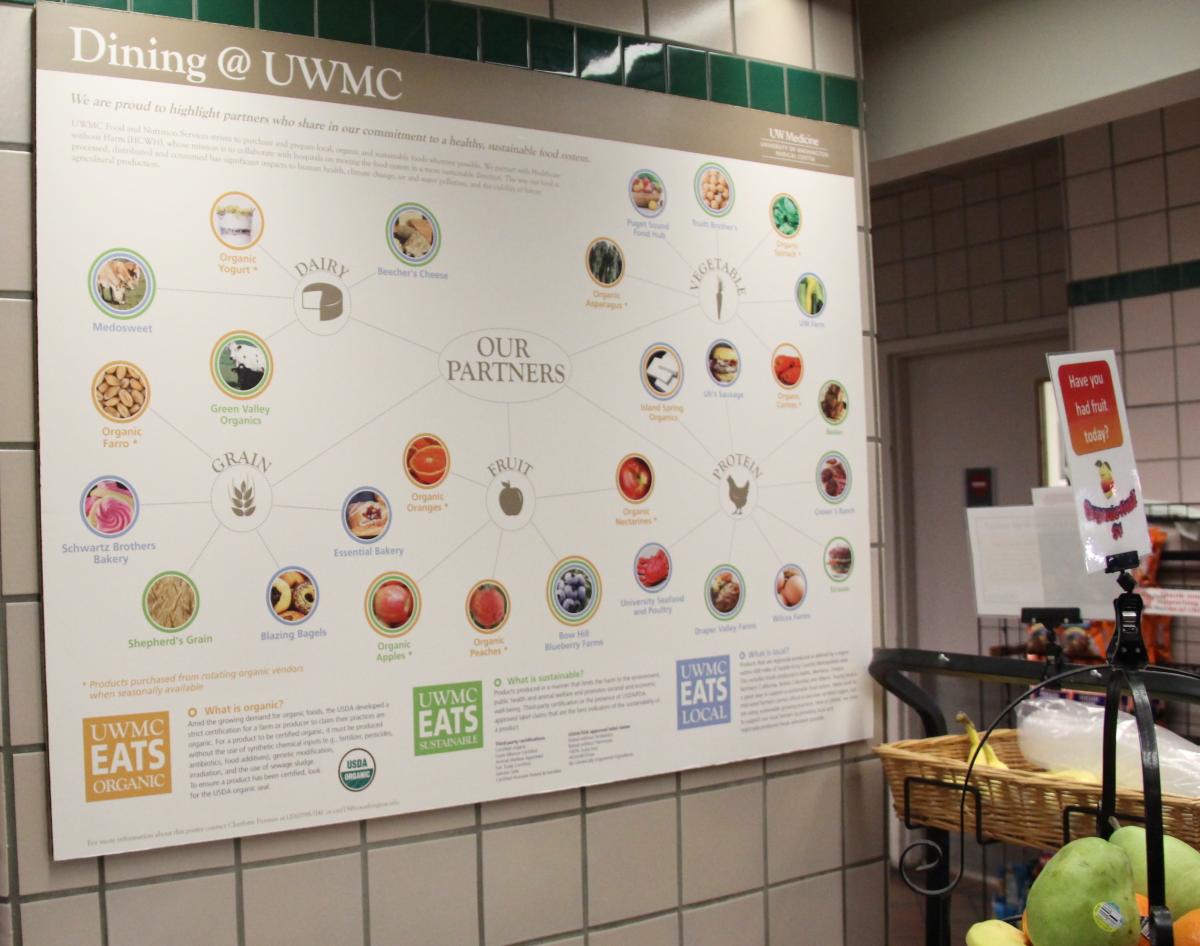 A photo of the UWMC food map hung on a wall.