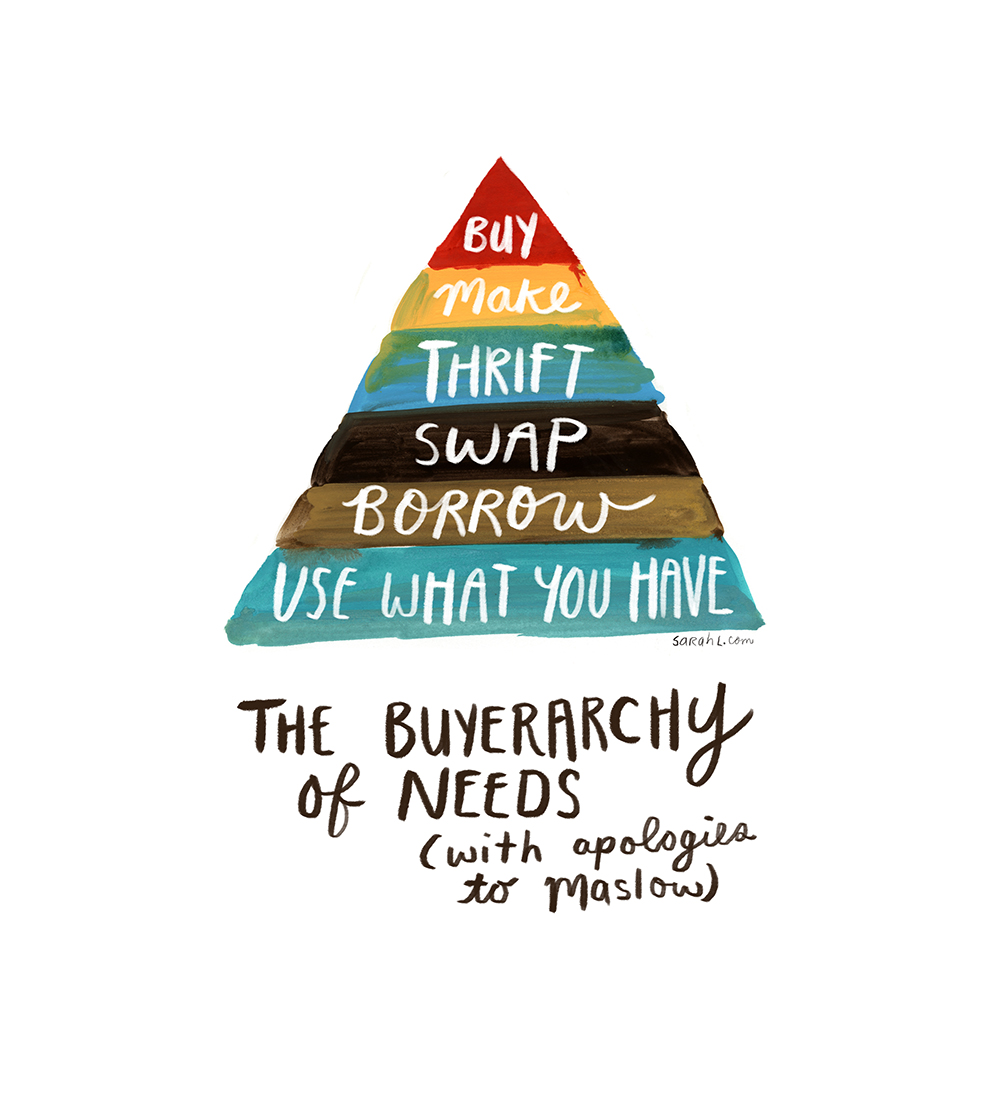 The Buyerarchy of Needs