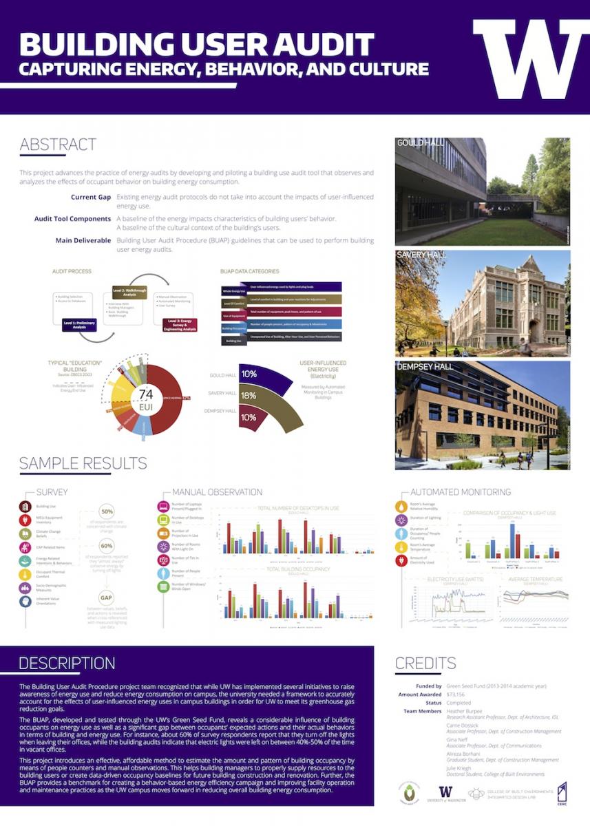 Building user audit poster pdf