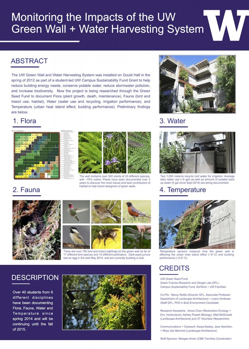 Green Wall project poster pdf