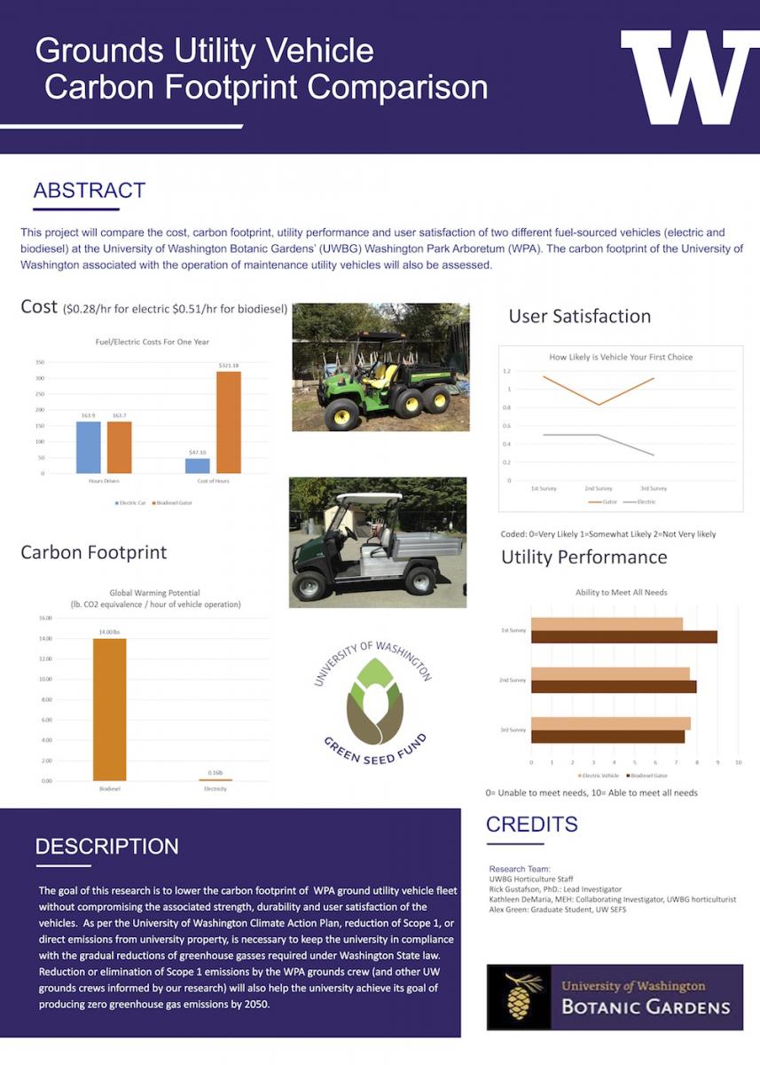 Grounds utility GSF poster pdf