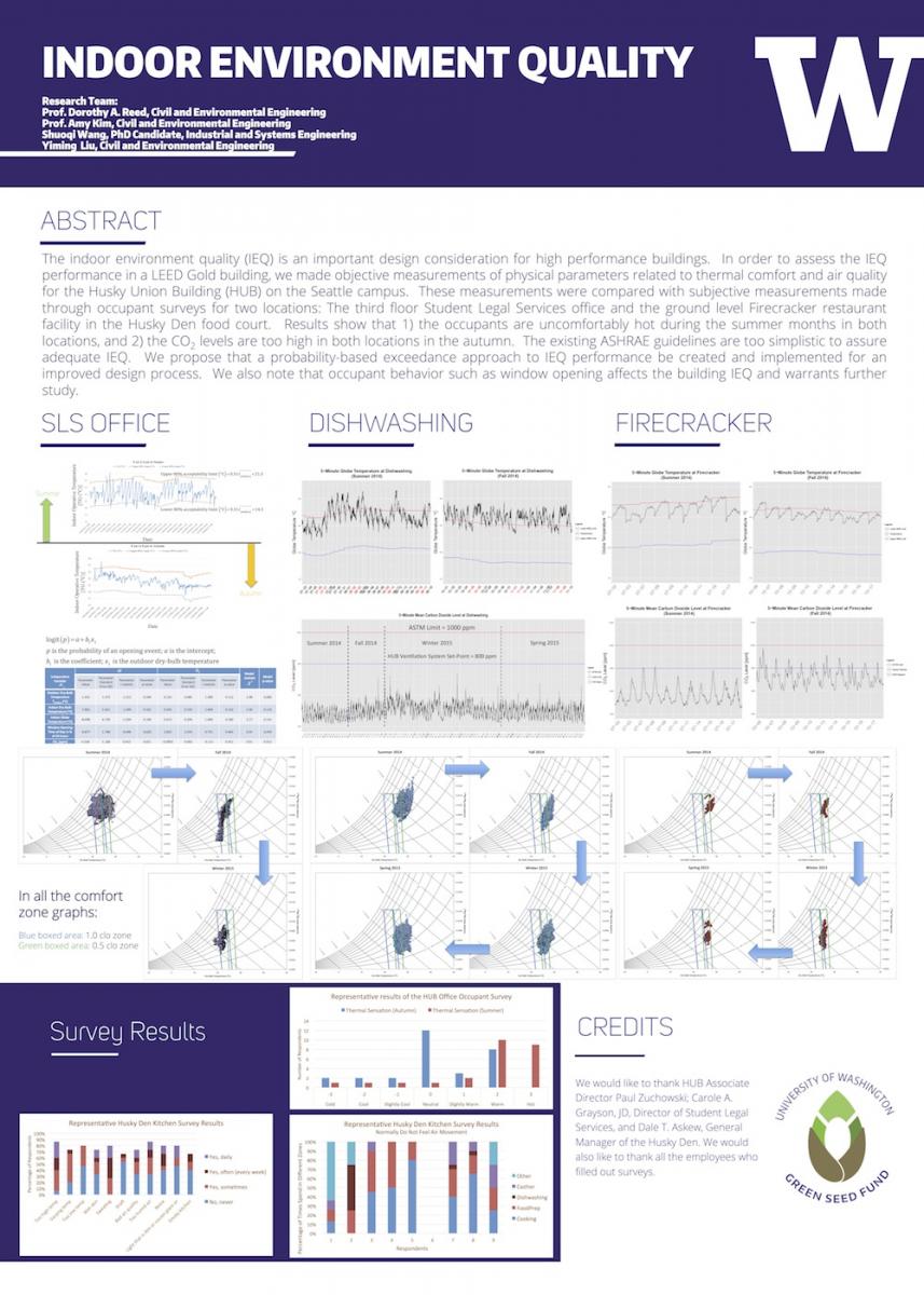 project report poster pdf