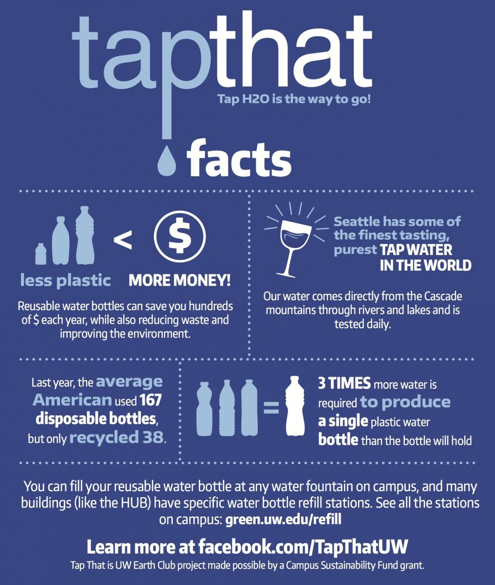 download tap that postcards pdf