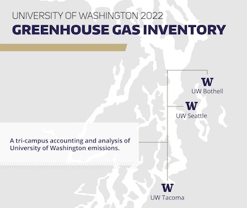 UW 2022 Greenhouse Gas Inventory report pdf