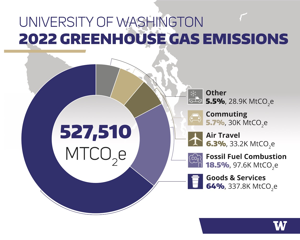 UW's greenhouse gas emissions 2022 report pdf