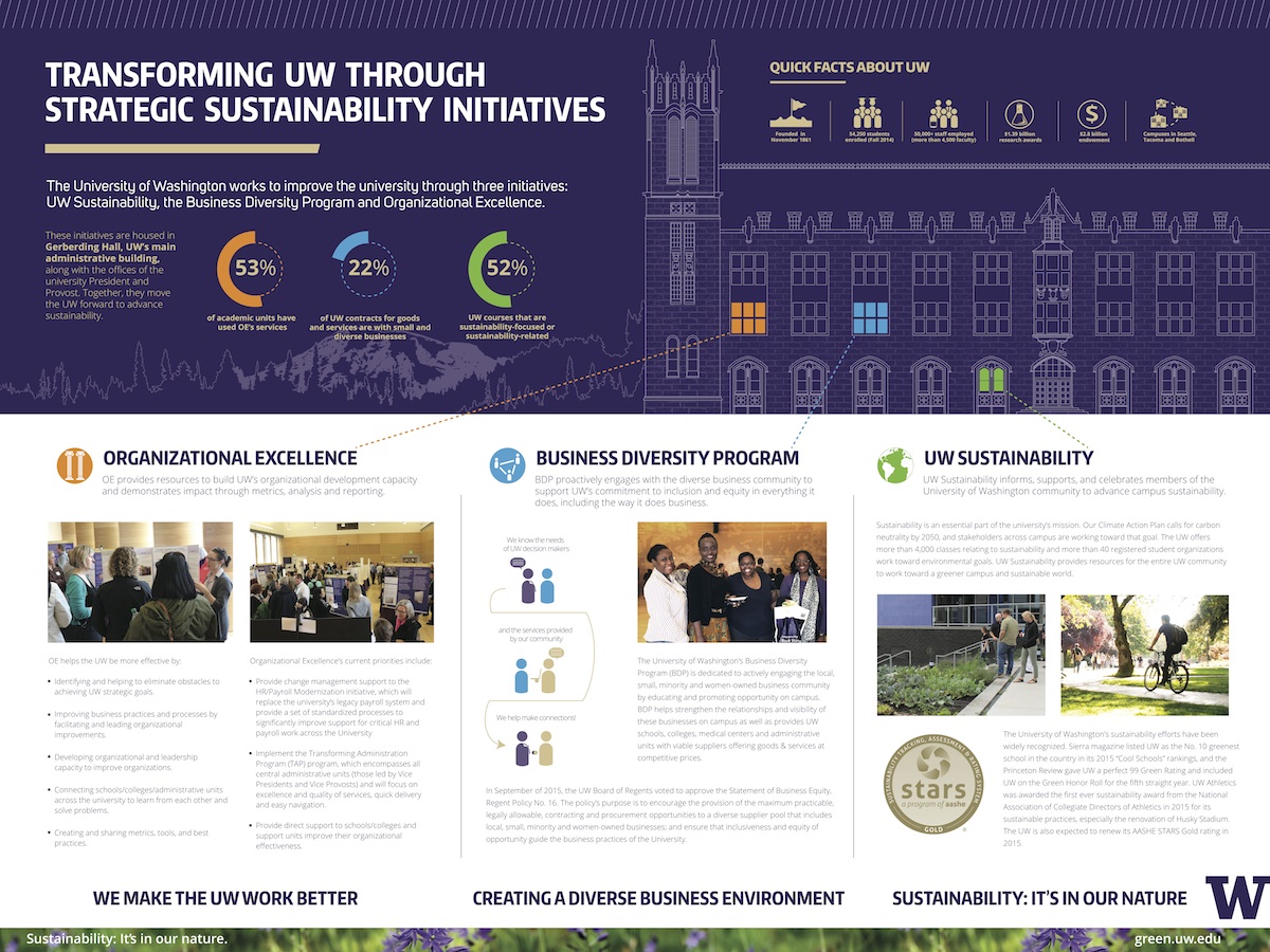 Transforming UW AASH 2015 report pdf