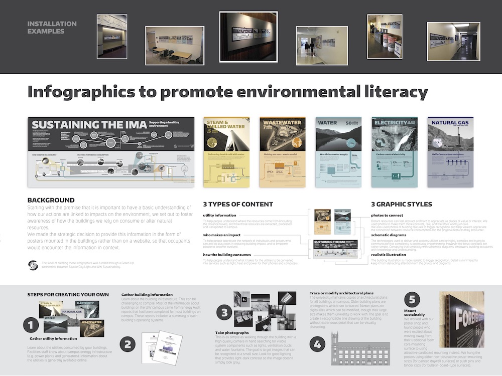 About poster