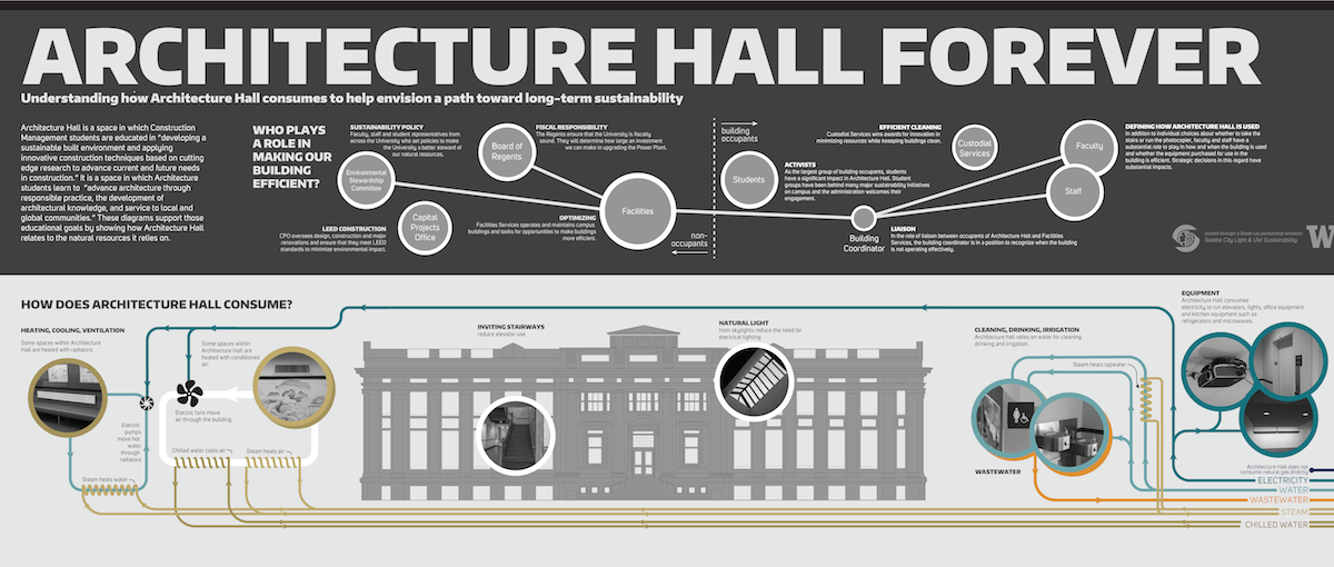 Wallace Hall Wallace Hall