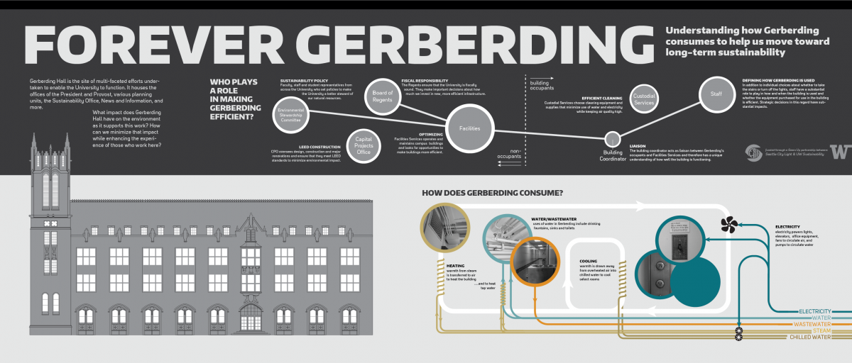 Gerberding Hall Gerberding Hall