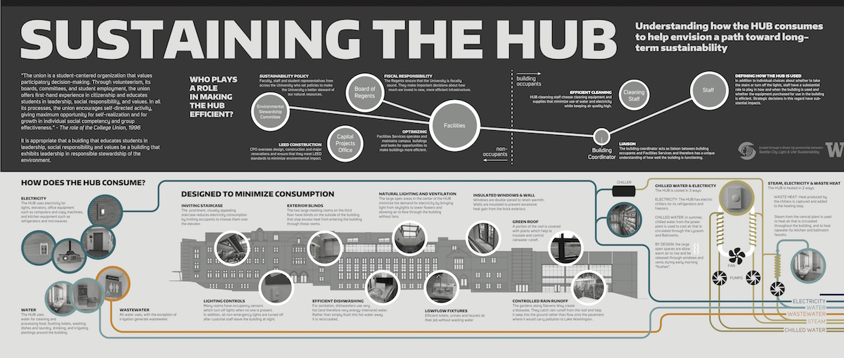 HUB