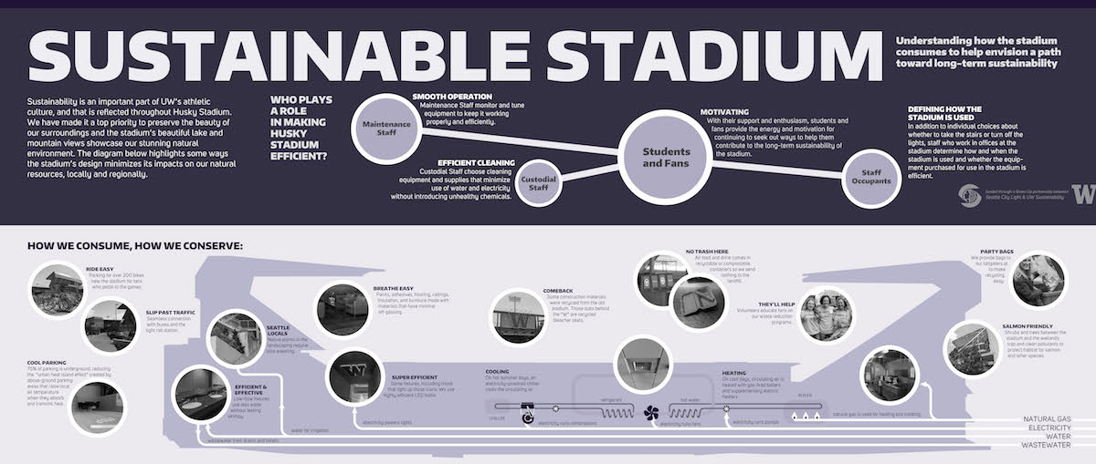 Husky Stadium