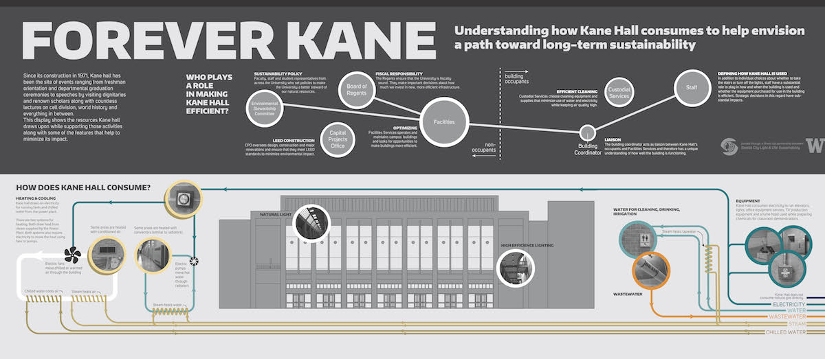 IMA Kane
