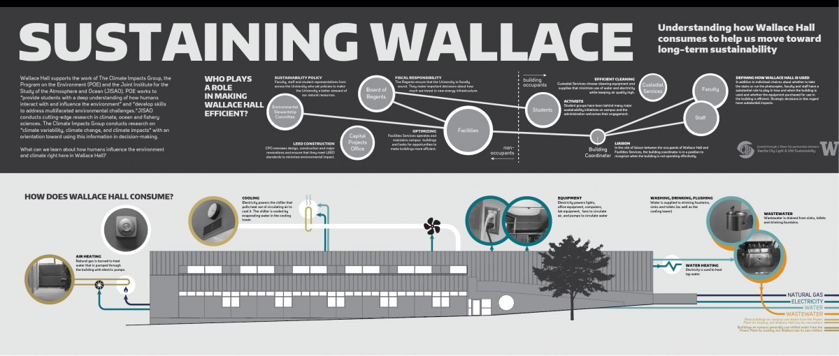 Wallace Hall Wallace Hall