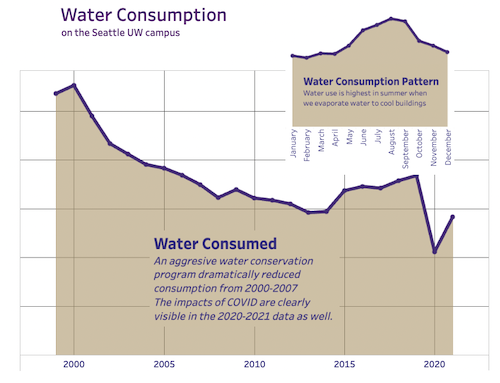 data screenshot