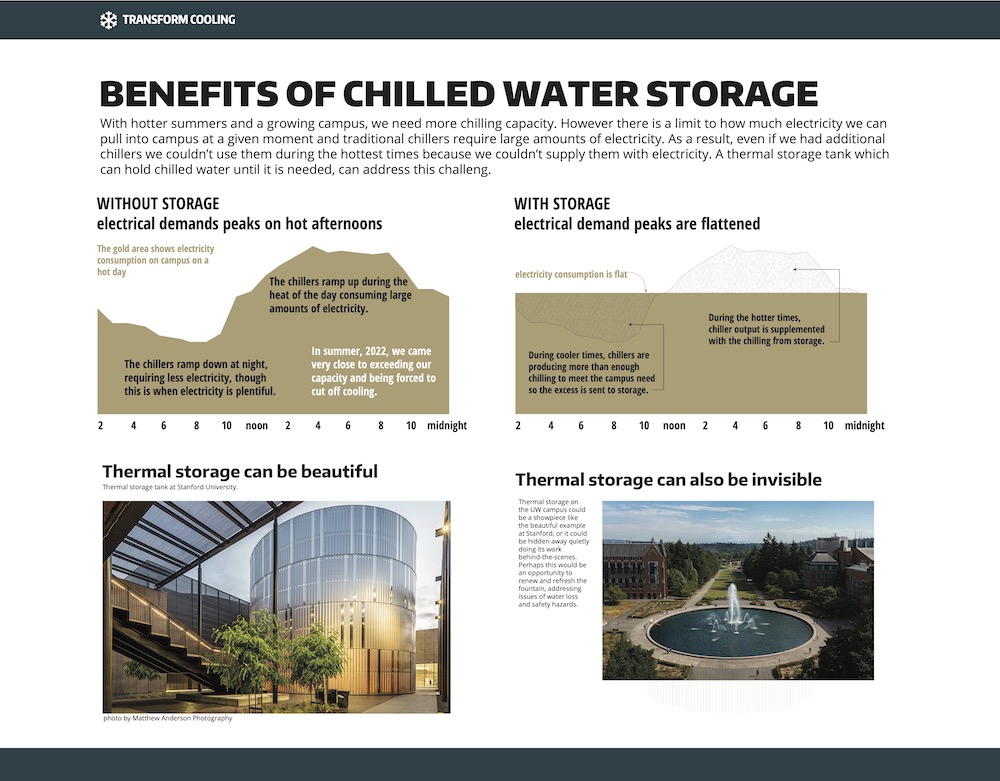 Chilled water storage poster