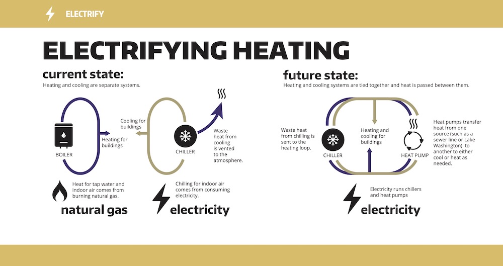 Electrify heating poster