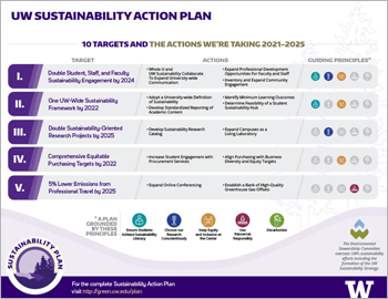 thumbnail of cover of sustainability action plan at a glance