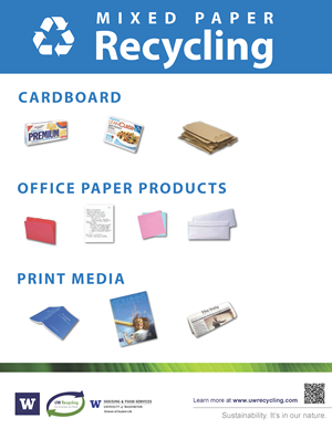 Mixed Paper recycling poster