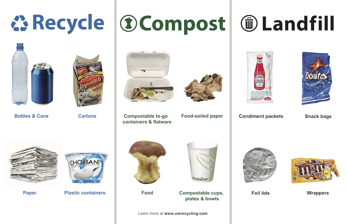 Recycling/Compost/Landfill poster