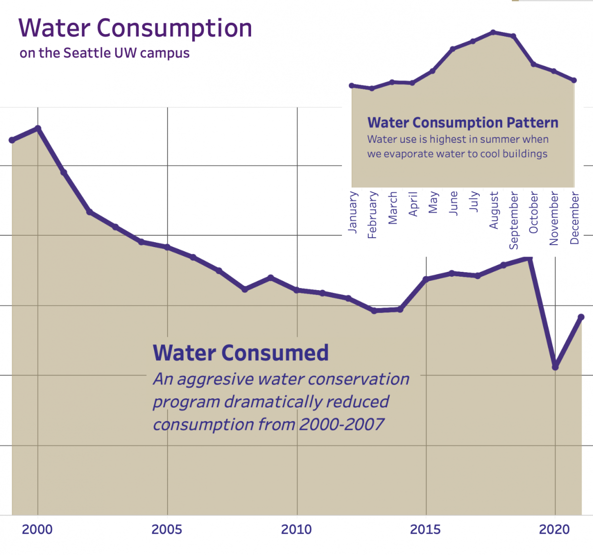 Water graph