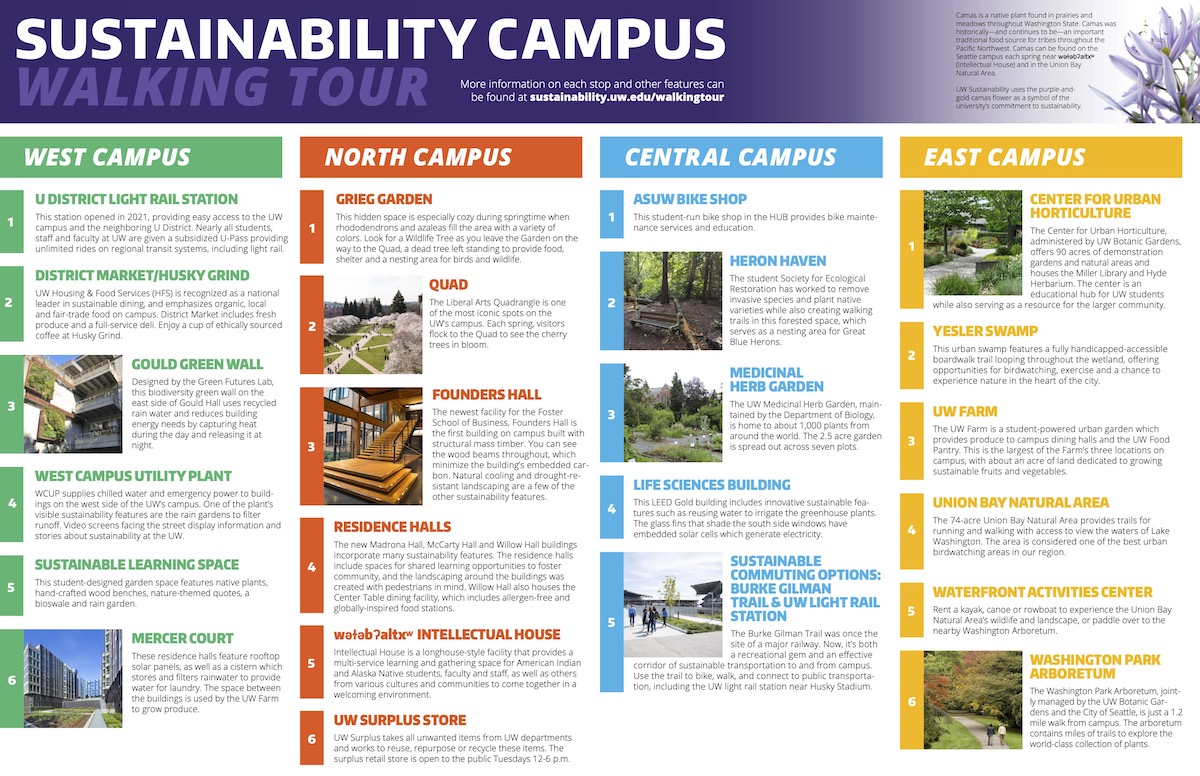 UW sustainable campus walking tour stop details